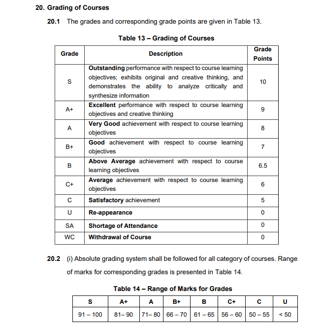 Anna University Grading System of 2025