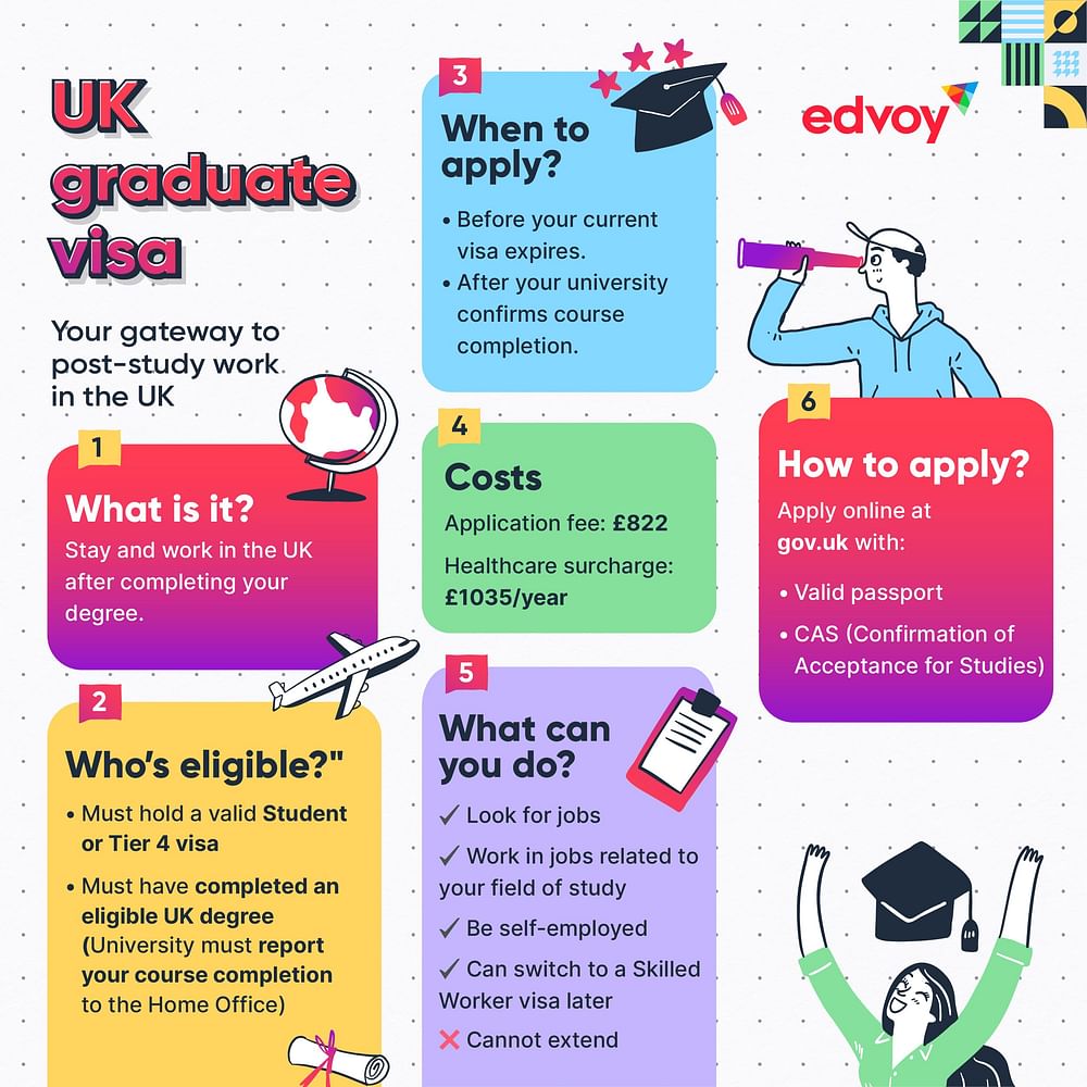 Post study work visa in the UK
